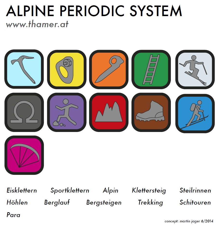 Tourenbuchsymbole 2.0