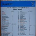 Aostertal - Valnontey Tal