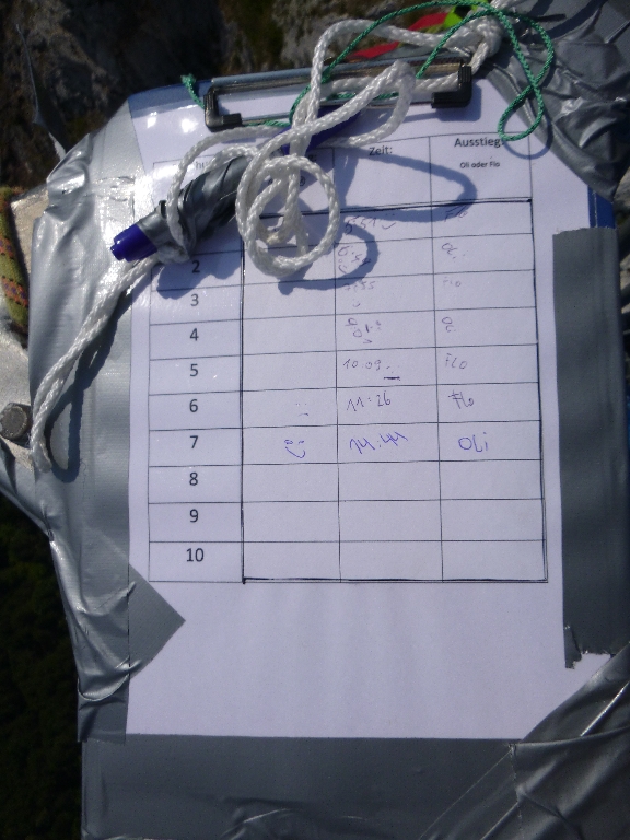 35 Fotos Michi Projekt Zukunftsweiser